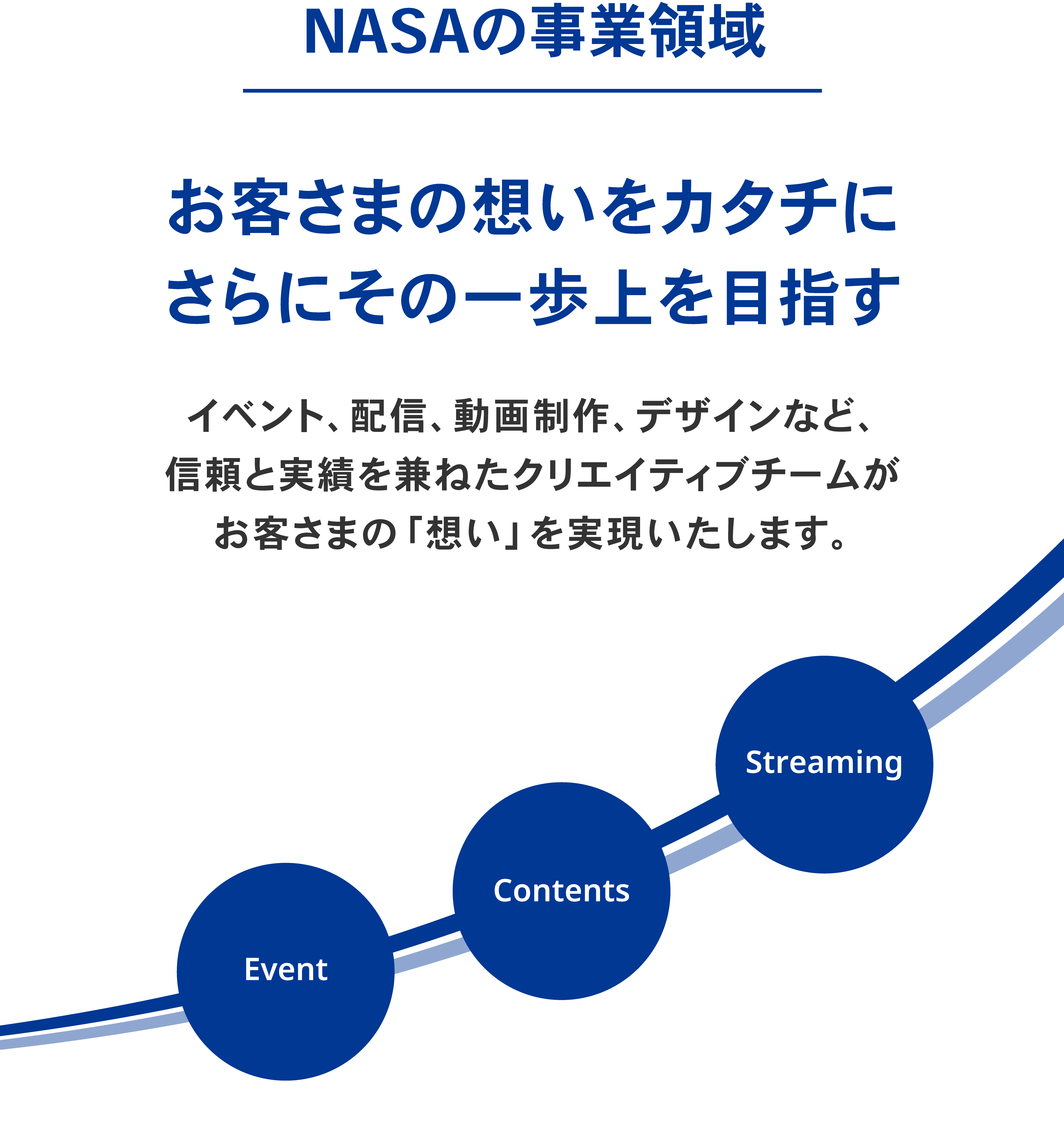 事業領域（スマホ用）